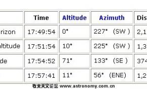 10月29日傍晚津京地区的ISS过境预报