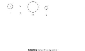 星野摄影中精对极轴新探