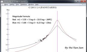 彗星C/2011 L4 (PANSTARRS)之光变曲线