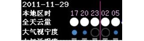 视宁度变成圈是怎么回事？