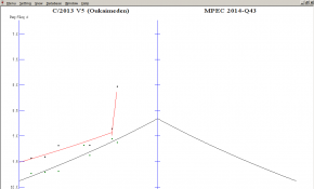 robotic telescope 观测到C/2013 V5爆发