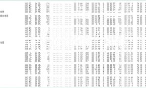 2012.5.21日环食广东省主要地区时间表（图）