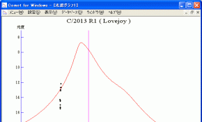 艾森和C/2013 R1 ( Lovejoy )