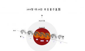 2018.7.28月全食观测概览