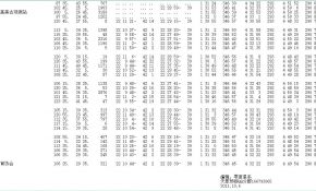 2012年6月6日金星凌日中国部分地区时间表（图）