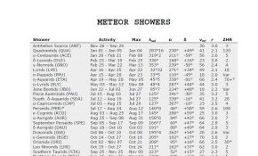 2009meteor shower