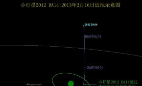 与飞近地球小行星相约年初七凌晨（王思潮特稿）