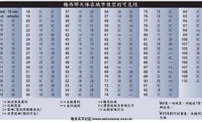 终于看到球状星团了